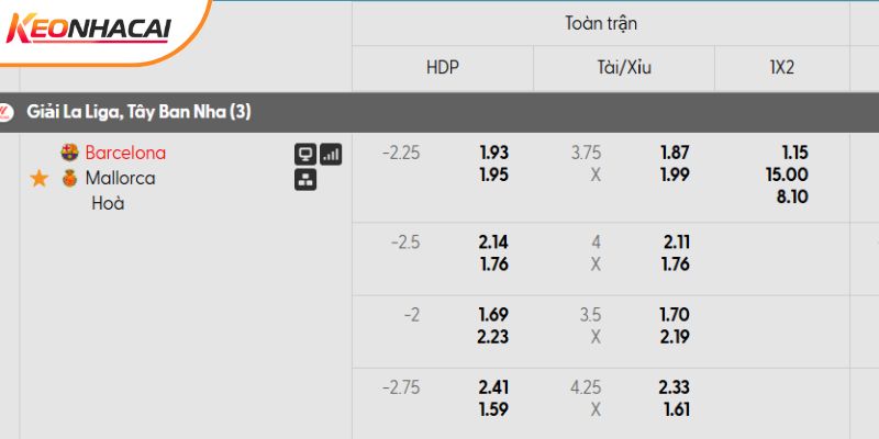 Tỷ lệ kèo Barcelona vs Mallorca mới nhất