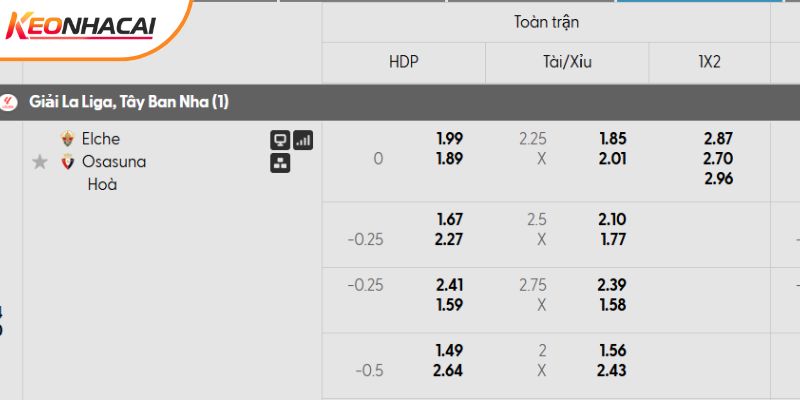 Tỷ lệ kèo Elche vs Osasuna
