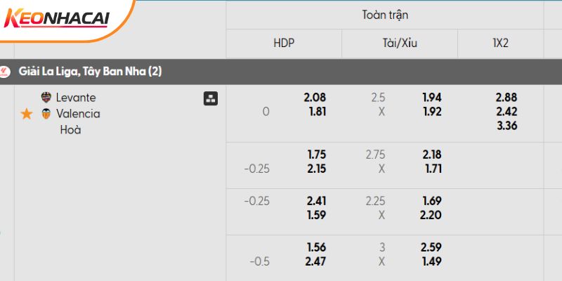 Tỷ lệ kèo Levante vs Valencia