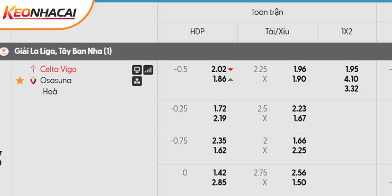Tỷ lệ kèo Celta Vigo vs Osasuna mới nhất