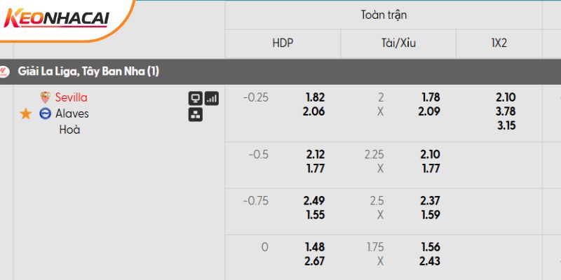 Tỷ lệ kèo Sevilla vs Alaves
